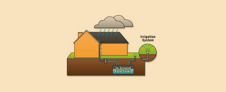 Benefits of Adopting Rainwater Harvesting Methods