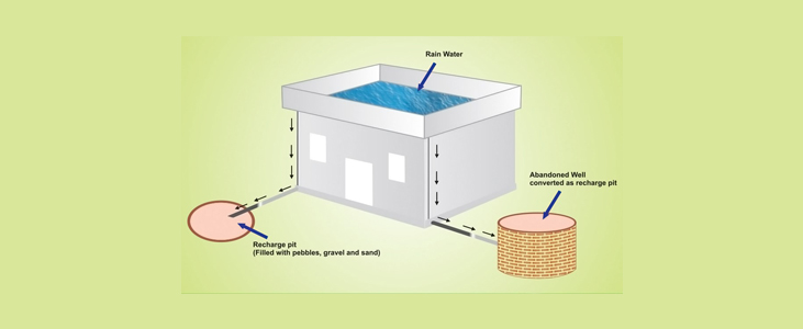 Getting the Rain Water Harvesting